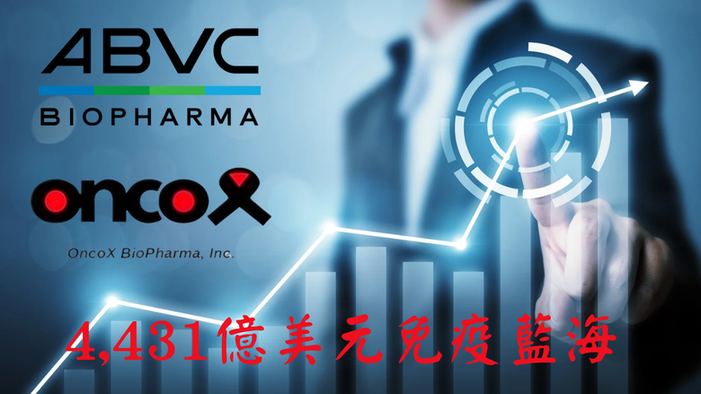 工研院聯手藥華藥、ABVC集團扶植OncoX，直攻4,431億美元免疫藍海