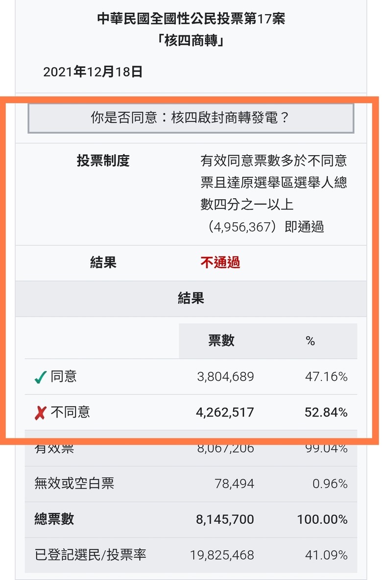 從公投發現的問題
