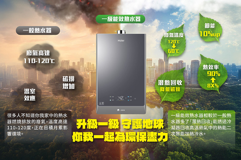 海爾淨省購物祭,節能有利,購物有禮! 邀你一起省荷包,節能減碳愛地球!