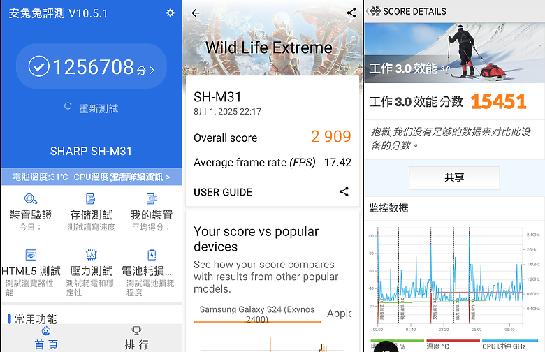 點我看大圖 日系匠心 攝影之最 | SHARP AQUOS R10 開箱使用分享