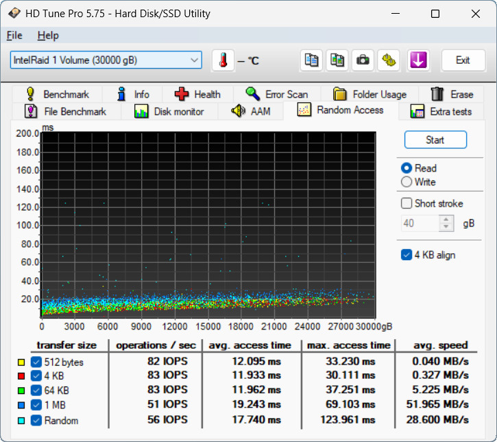 【開箱簡測】Seagate NAS (那嘶狼) IronWolf Pro 30TB ST30000NT011 硬碟效能簡測 (圖多)