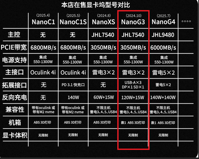 好物推薦 eGPU的新選擇