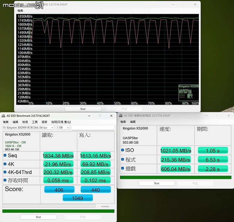 超高速完美ProRes錄影體驗！Kingston XS2000 外接SSD實戰測試！