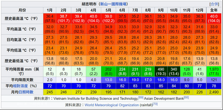 點我看大圖 一路到處晃---越南單車日誌 (渡輪過河、再渡海到「頭頓市」)