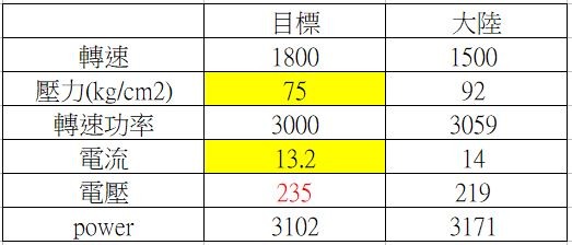 大陸潔斯普 F33 220V 50Hz 高壓清洗機調整使用心得