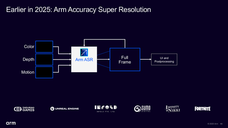 Arm 推出以 AI 運算為基礎的 NSS 神經網路畫質提升技術 將行動裝置遊戲效能再提升！