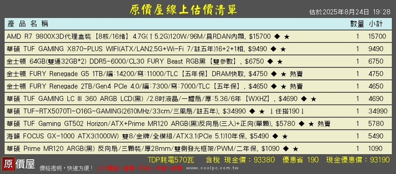 90k 中高配置 求健檢