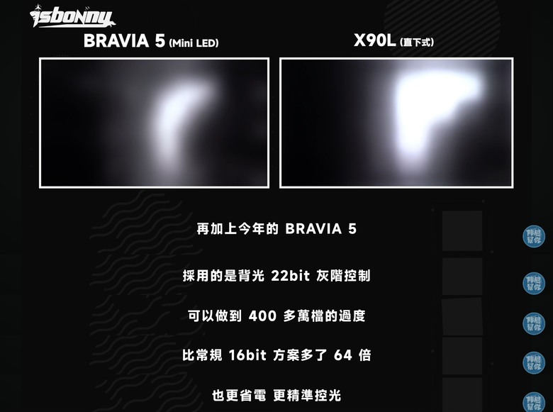 BRAVIA 5也有22 bit灰階控制？