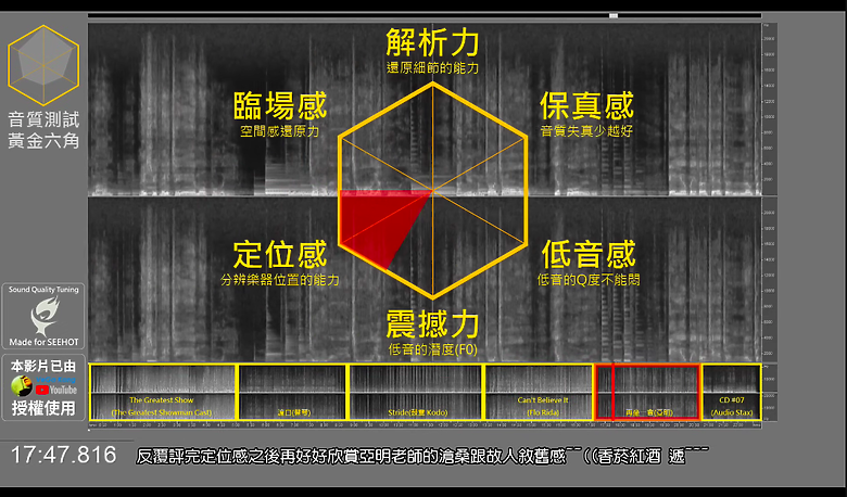 點我看大圖 開箱|【TOZO】AeroSound2 ANC 主動式降噪無線藍牙耳機 - 有功能、有音質、有 CP 值,兩千有找,降噪還能超強 ?!