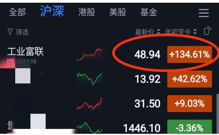 鴻海獲利大勝GG？