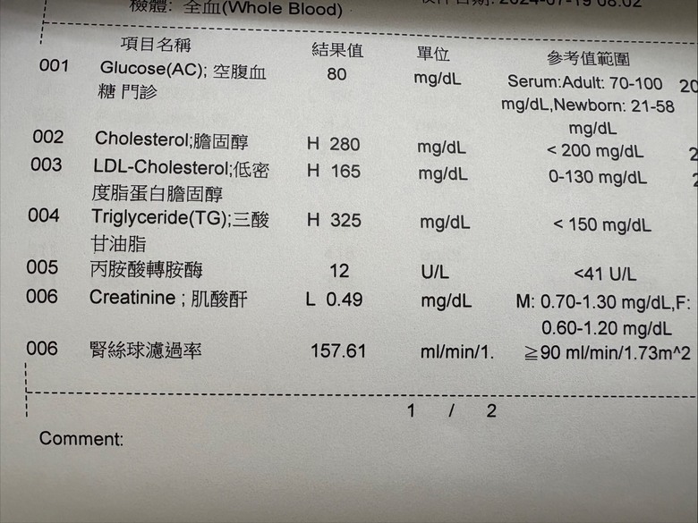 想問飲控了1年多，膽固醇有降但為什麼體重沒有瘦下來？