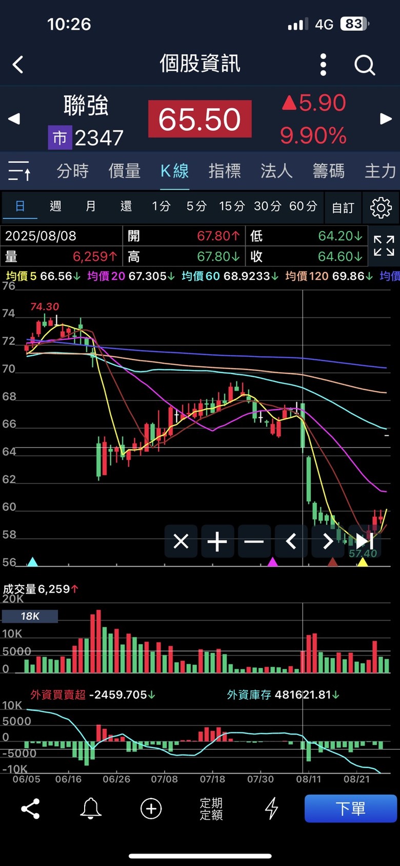 Eggsy 艾格解希｜股市裡 我拒絕盲從 為什麼 聯強 可以 放空