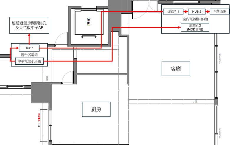 點我看大圖 請問這樣接有線MESH會不會有甚麼問題?