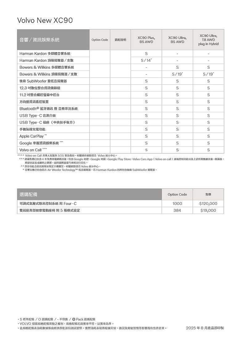 點我看大圖 【國內新訊】Volvo 小改款 XC90 三車型 295.6 萬元起上市!