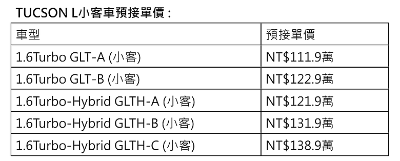 【國內新訊】Hyundai Tucson L新增客車認證車型，汽油/油電皆有、預接單價111.9萬元起！