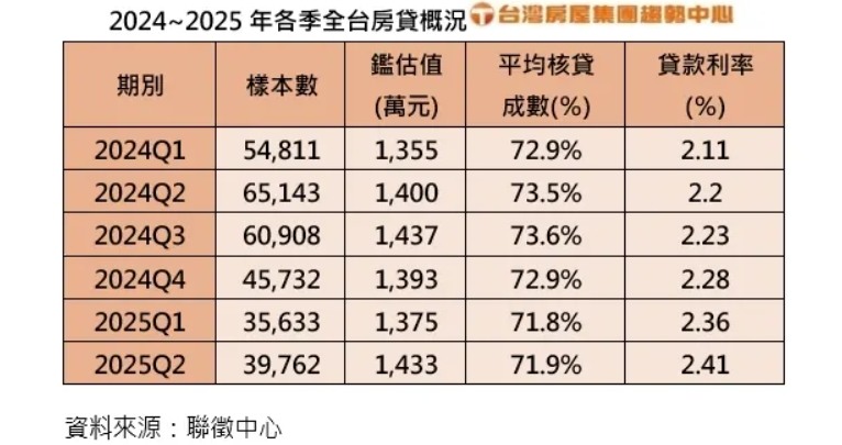 新青安重大鬆綁！銀行法72-2條「緊箍咒」拆了 房產專家喊「天降甘霖」