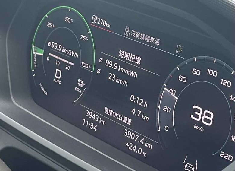 Audi Q4 電耗破錶了