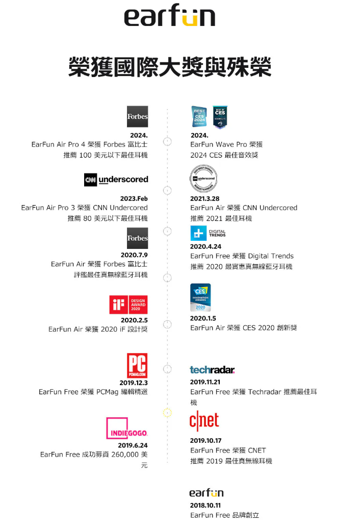 【盲狙先生傳101】EarFun OpenJump Open-Ear Wireless Earbuds | 做到HiRES認證加上超舒適配戴!!實測結果不入耳聲音超清楚!!