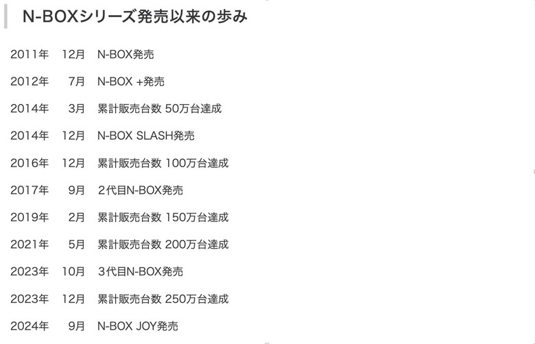 台灣人特愛買日本車,那日本賣最好的又是哪一台?