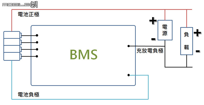 自行車電池管理系統 BMS