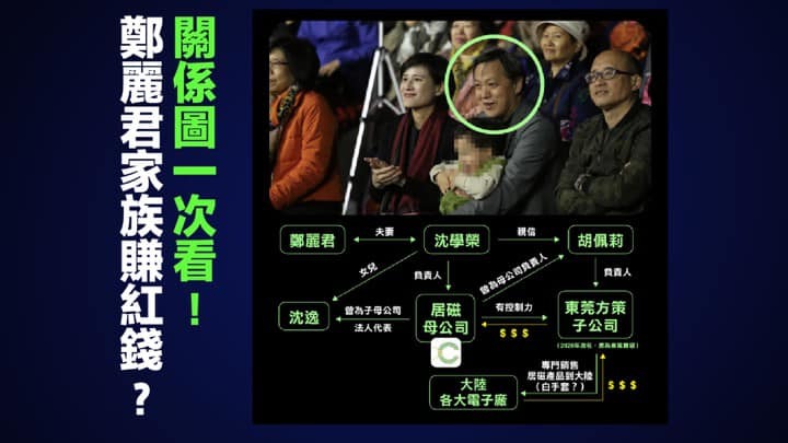 紅錢世家？！鄭麗君家族透過白手套西進大陸.....