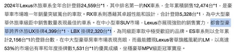 降兩萬根本搞錯重點Lexus LBX不受喜愛的硬傷是這兩項！
