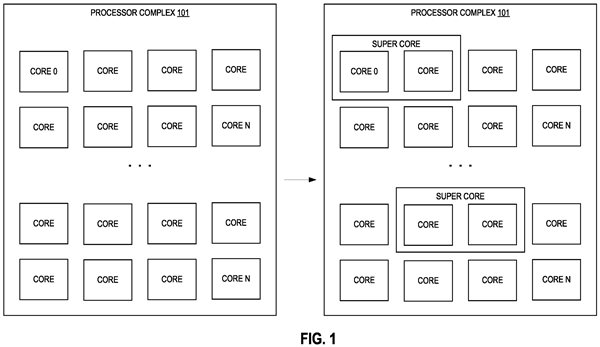 Intel SDC超級核心專利曝光:多小核協同提升單執行緒性能!