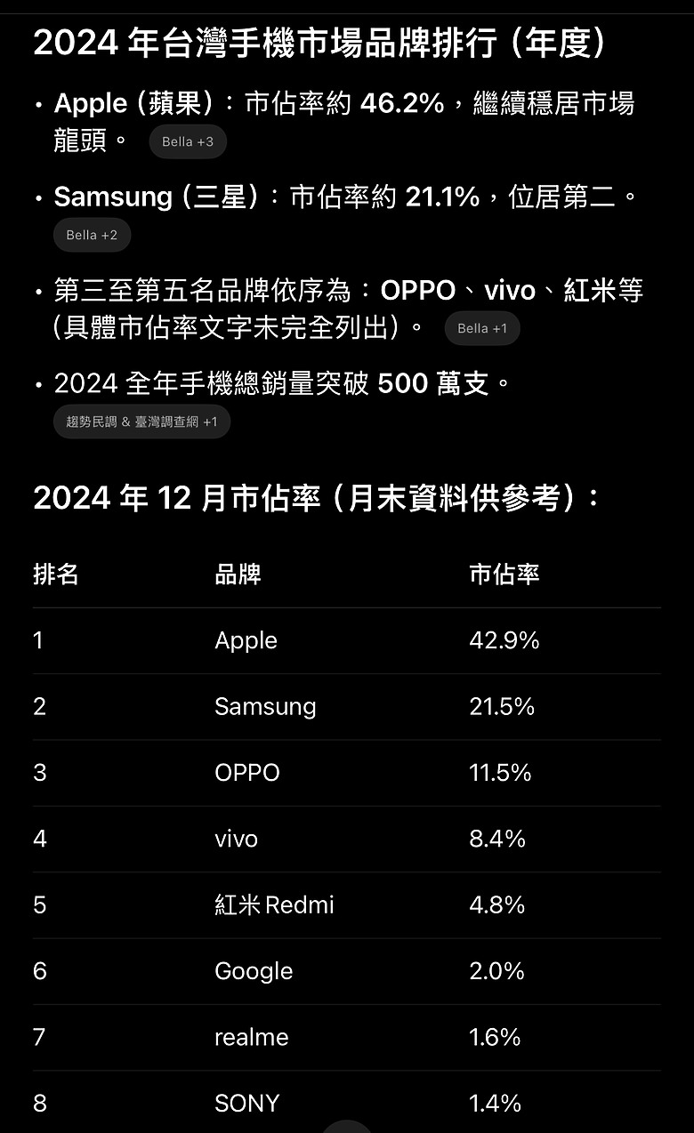 台灣售價真的盤子？市場銷售證明那些人都是…