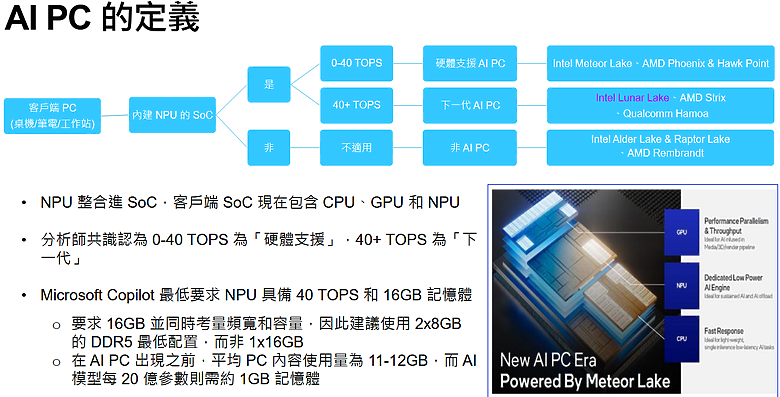 [開箱] 美光Crucial DDR5-6400 CUDIMM 新規格、新氣象