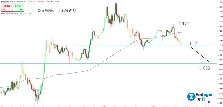 黃金抵達3500美元大關!港股漲勢不改,那指跌跌不休!