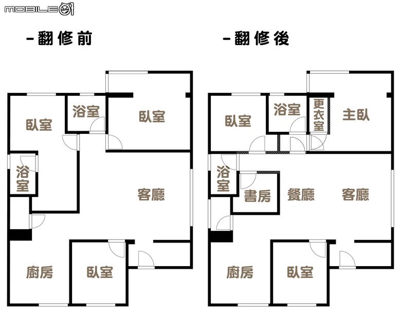 【開箱】49年老屋翻新｜31坪4房2衛｜台北市中正區