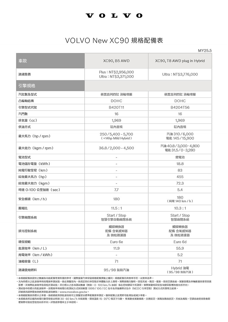 點我看大圖 【國內新訊】Volvo 小改款 XC90 三車型 295.6 萬元起上市!