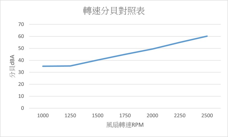 點我看大圖 水冷CP王挑戰者 TCOMAS LE200 AIO水冷