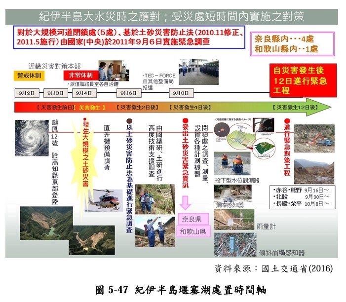 轉PTT：國民黨、民進黨處理堰塞湖方式比較