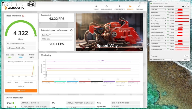 AMD Radeon RX 9070 GRE 顯示卡開箱實測 以高性價比主攻 1440p 解析度非光追遊戲市場
