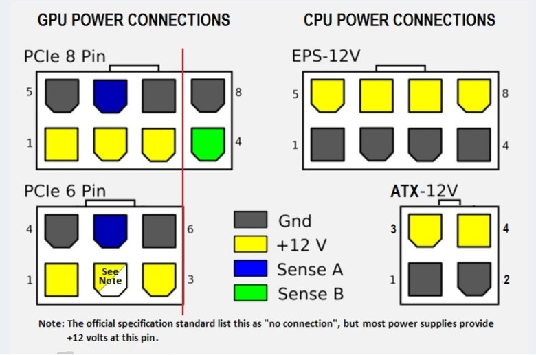 點我看大圖 PCI-E 6+2 pin 有2種接線方式,其中一種是超載一倍電流的 6 pin