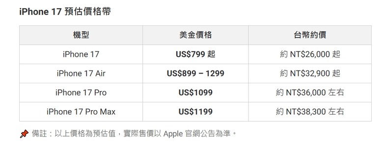 今年iphone17起售價大概會落在哪?