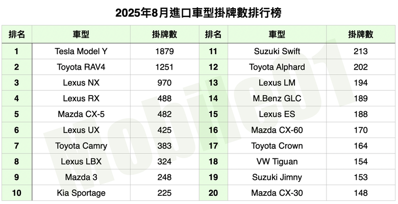 台灣汽車市場2025年8月銷售報告|整體市場低迷、觀望態度濃厚!