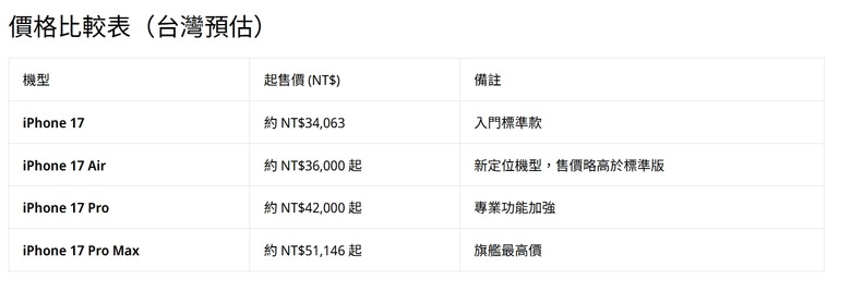 今年iphone17起售價大概會落在哪?