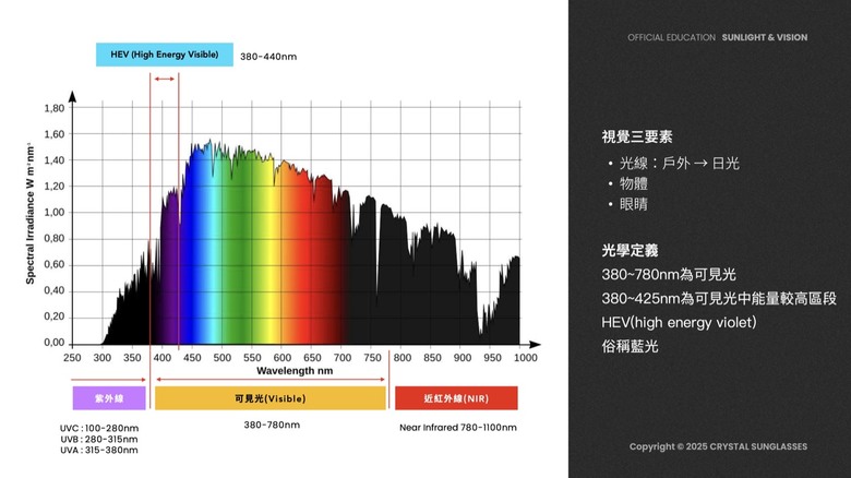 [開箱] 台灣品牌偏光鏡片 CRYSTAL 增艷太陽眼鏡