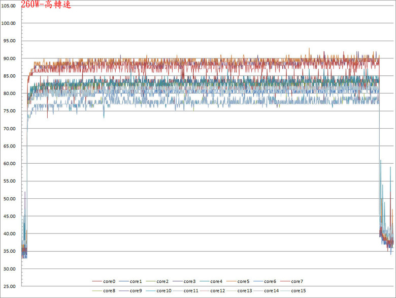 點我看大圖 創氪星系TRYX展域PANORAMA 360 ARGB一體式水冷散熱器開箱