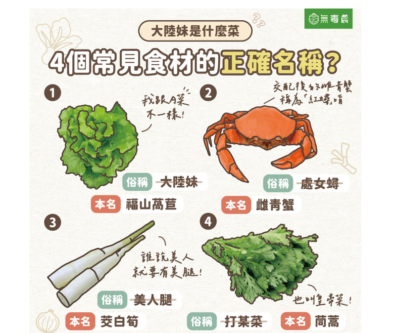 只有沒水準的台灣人才這麼說，這些蔬菜應【正名】