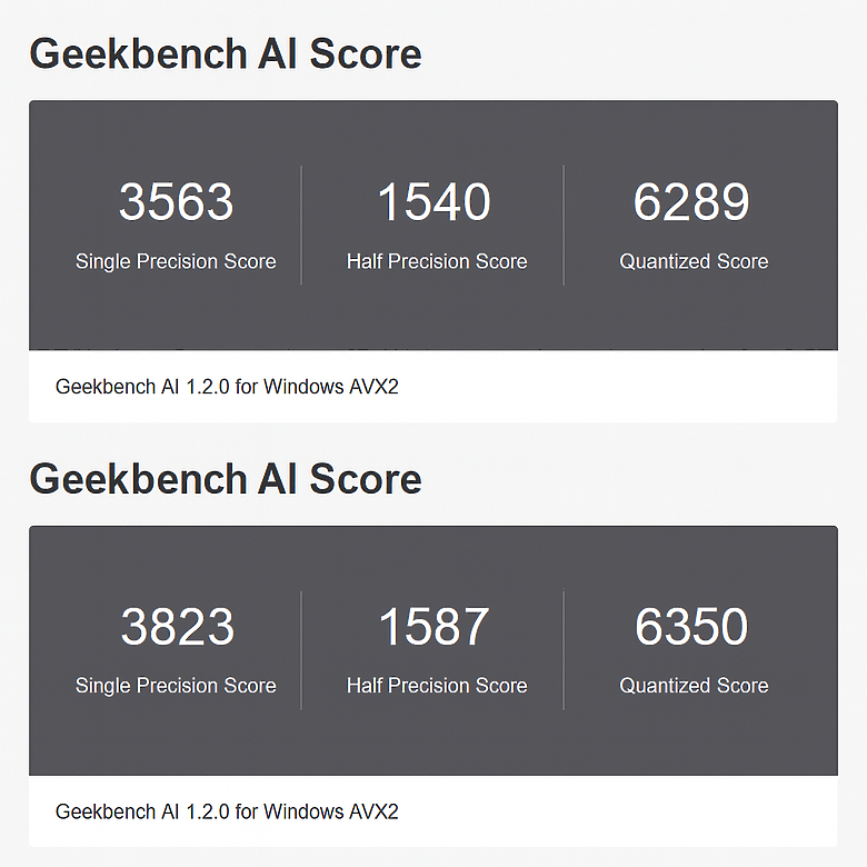 點我看大圖 Intel Core Ultra 行動平台擴充升級首選 Crucial DDR5 CSODIMM