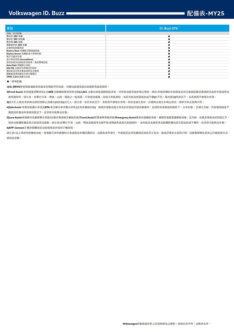 點我看大圖 【國內新訊】福斯商旅 ID.Buzz GTX 七人座 269.8 萬元正式上市,10月底前交車可不加價升級雙色塗裝!
