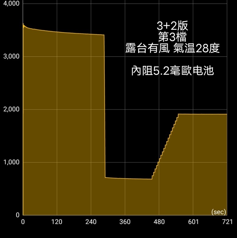 小筒中低亮度/續航簡易測試 Acebeam E75 vs DIY 10.9cm 拐角