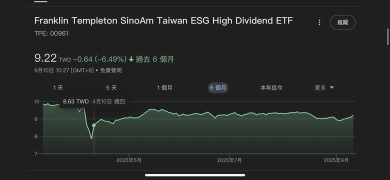 關稅後的投資檢討 如果有人生重來槍 你最想改變今年的什麼?