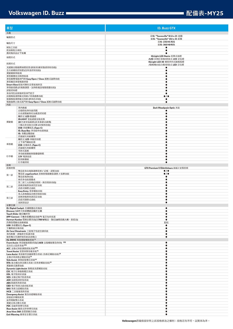點我看大圖 【國內新訊】福斯商旅 ID.Buzz GTX 七人座 269.8 萬元正式上市,10月底前交車可不加價升級雙色塗裝!