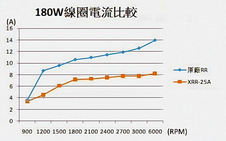山葉 R3/MT03 整流器救星 接頭不燒毀 神器