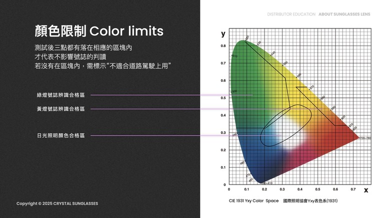 [開箱] 台灣品牌偏光鏡片 CRYSTAL 增艷太陽眼鏡