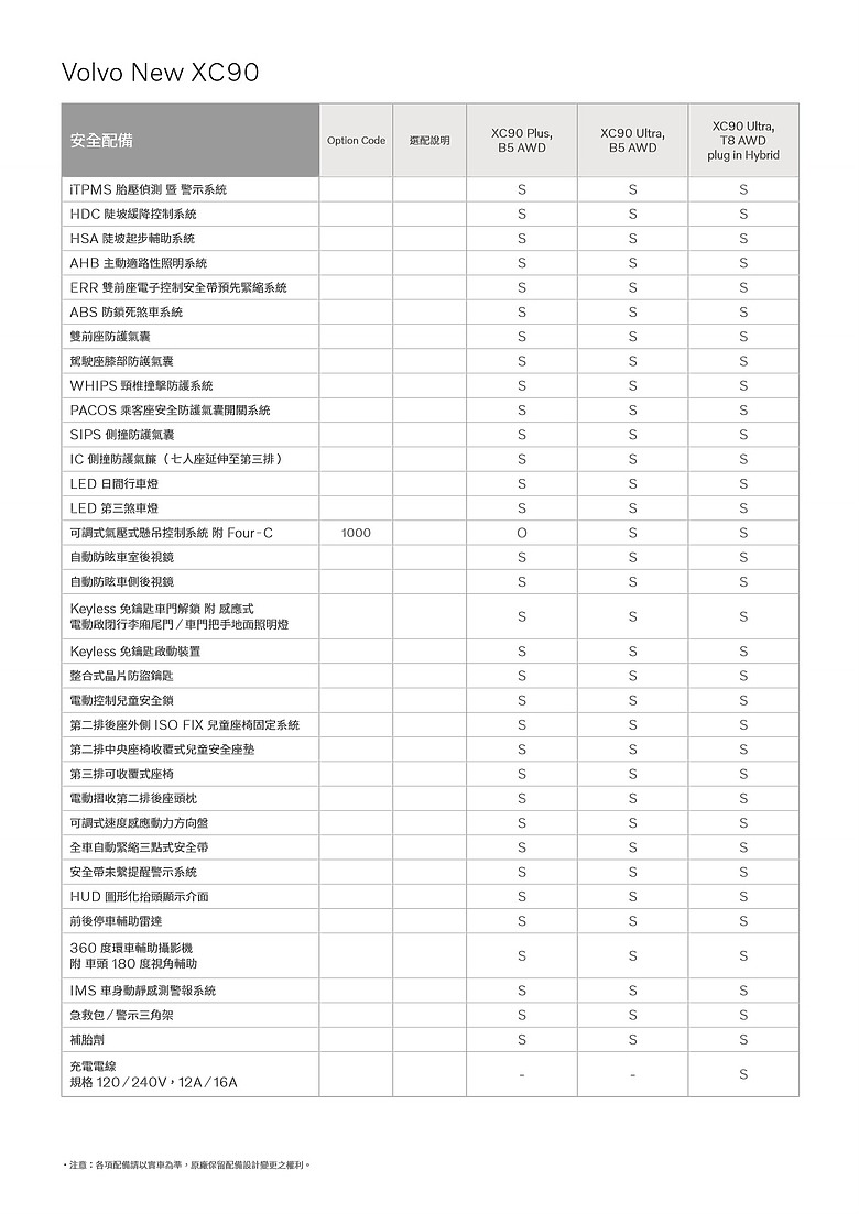 點我看大圖 【國內新訊】Volvo 小改款 XC90 三車型 295.6 萬元起上市!